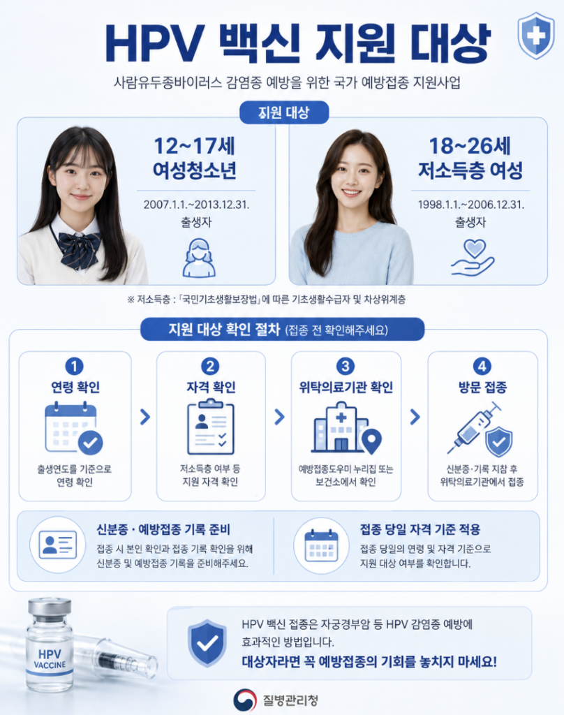가다실 무료접종 대상자 여부를 확인하며 접종 일정을 체크하는 병원 접수