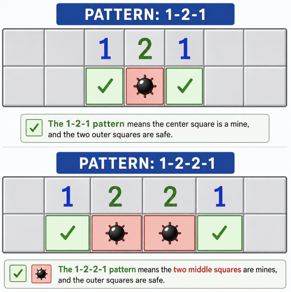 지뢰 찾기 공식 적용 중 벽과 모서리 판단 장면을 보여주는 자연스러운 이미지
