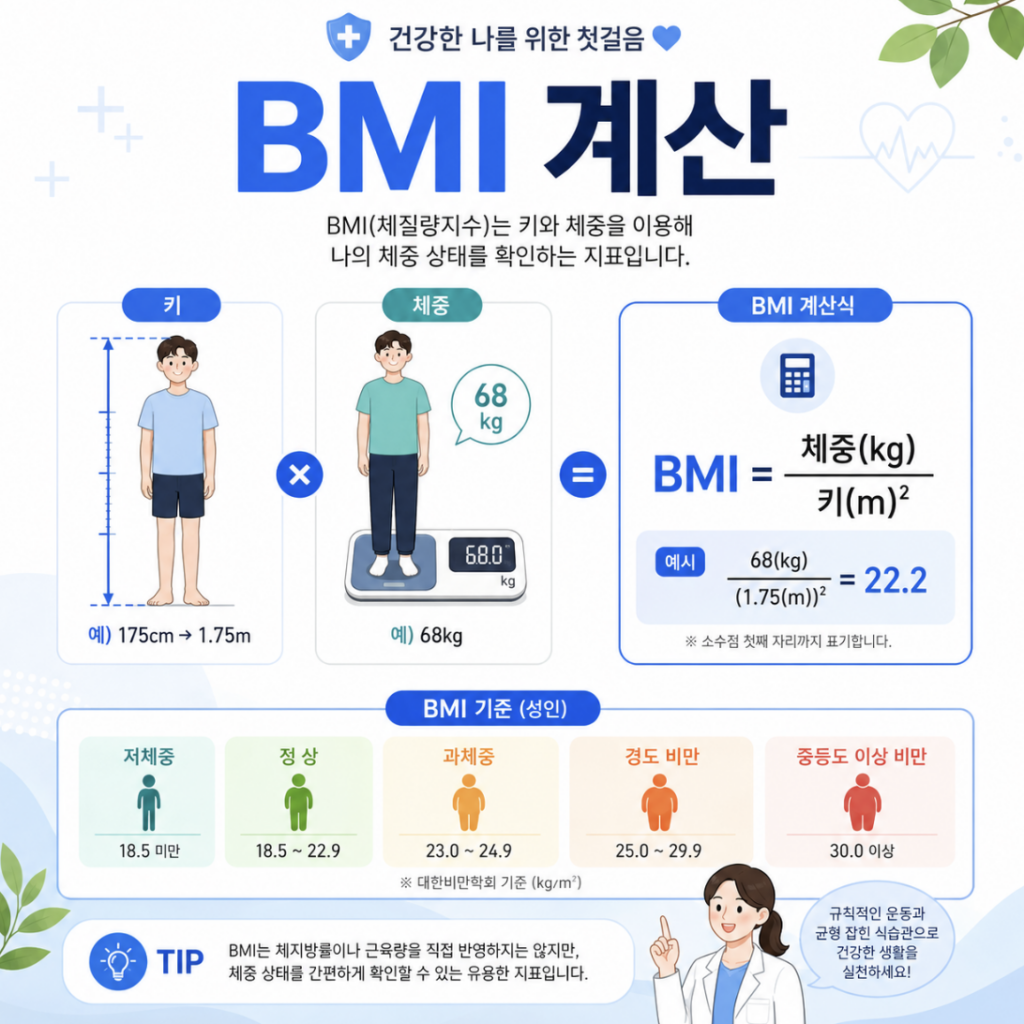 BMI 계산하기 공식을 키와 체중 기준으로 확인하는 자연스러운 건강 정보 이미지