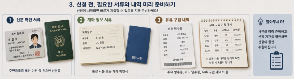 2차 유가지원금 신청일에 맞춰 신분증 통장 사본 유류 구매 내역을 준비한 신청 서류 체크 이미지