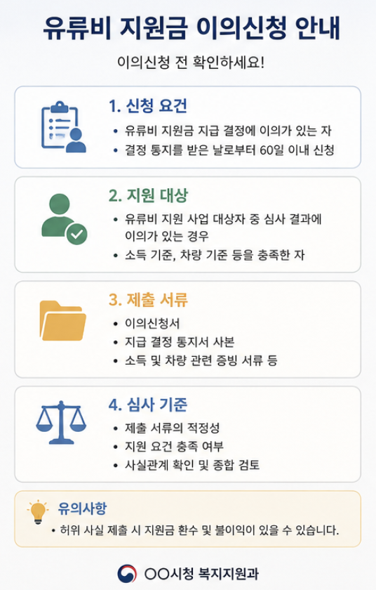 고유가 지원금 이의 신청에 필요한 소득 재산 가족관계 증빙서류를 정리한 이미지