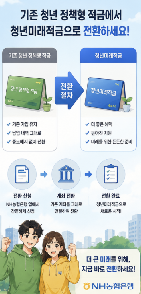청년도약계좌에서 청년미래적금으로 갈아타는 순서를 화살표로 보여주는 비교형 금융 안내 이미지