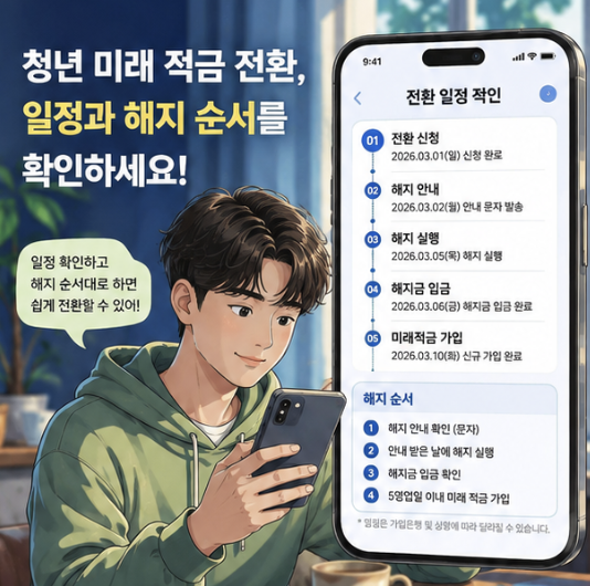 청년미래적금 계좌개설 전후로 청년도약계좌 일반해지와 특별중도해지 차이를 보여주는 비교 이미지
