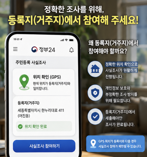 정부24 주민등록 사실조사 참여 순서와 비대면 조사 기간 차이를 함께 설명하는 이미지