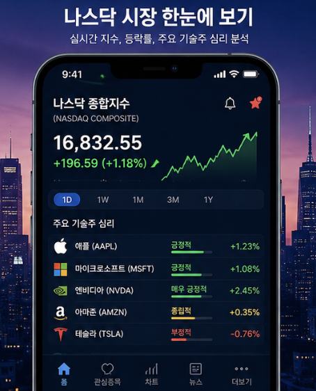 나스닥 종합지수와 나스닥100을 구성 범위와 투자 활용 관점에서 비교한 표형 이미지