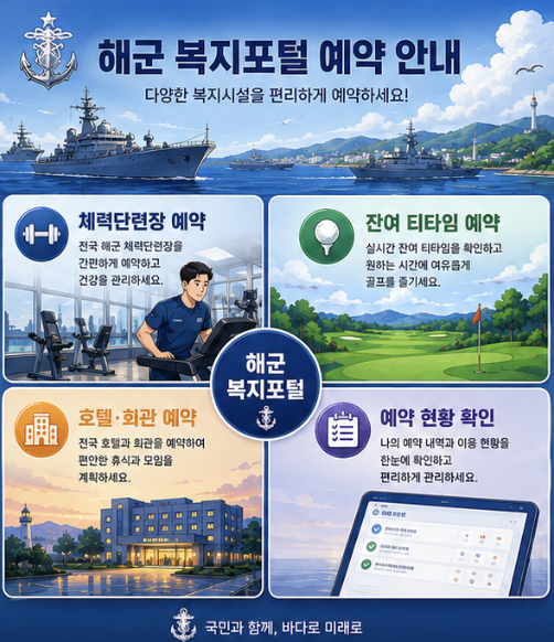 해군복지포탈체계 예약을 체력단련장, 잔여티, 호텔·회관, 마이페이지 예약현황으로 구분한 안내 화면